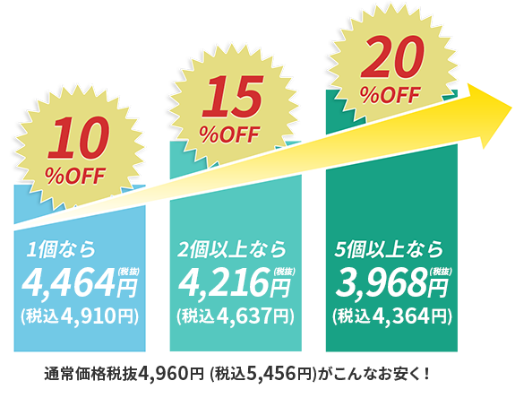 定期コースで購入すると最大20%OFF!